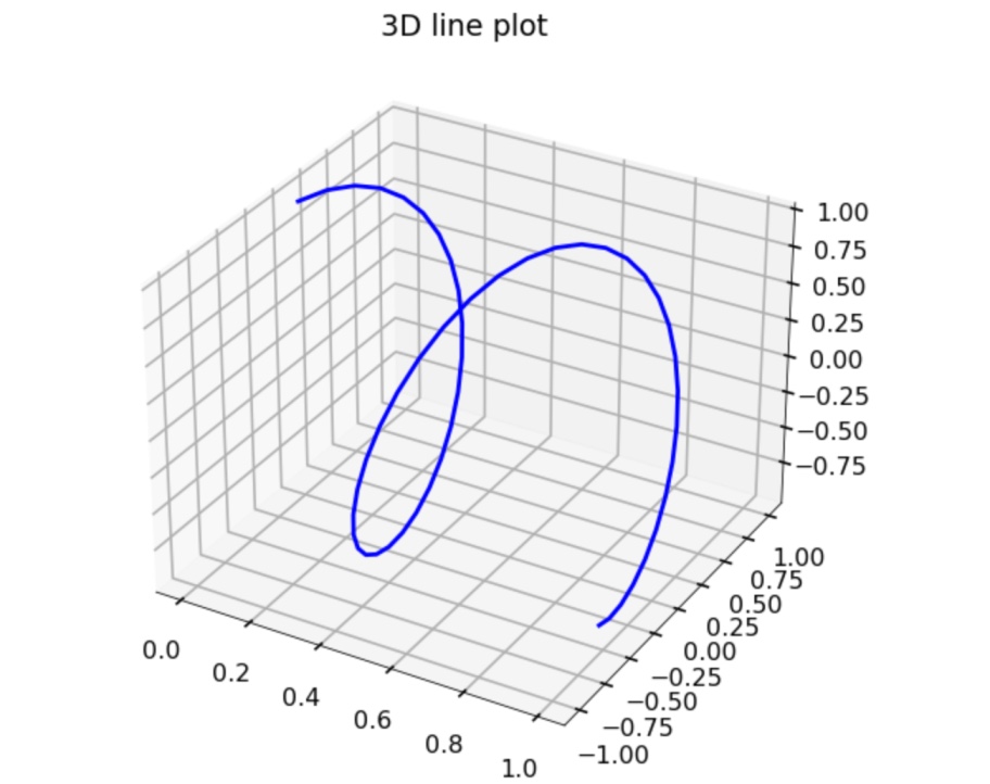 matplotlib-three-dimensional-plotting